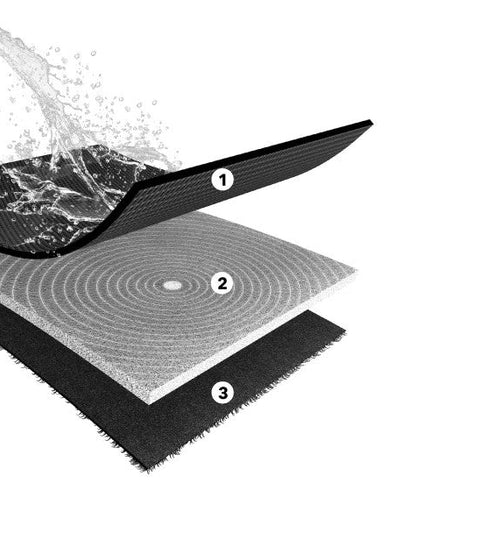 【3D Mats レビュー】三層構造が生み出す究極の保護！防水・滑り止め・耐久性を一度に